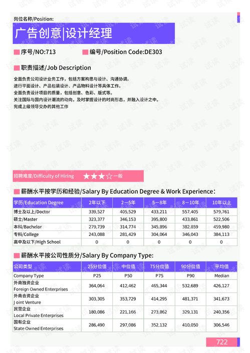 2021年天津地区广告创意 设计经理岗位薪酬水平报告 最新数据.pdf